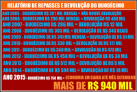 RELATÓRIO MOSTRA REPASSES DO DUODÉCIMO DESDE 2005